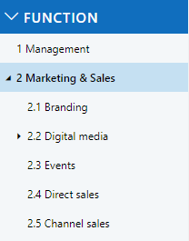 A hierarchical MetaShare filter