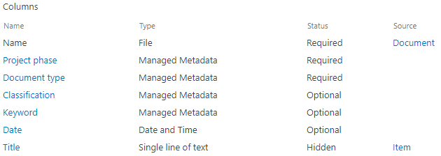 The list of columns in a content type