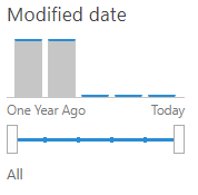 A display template of type "Slider with bar graph"